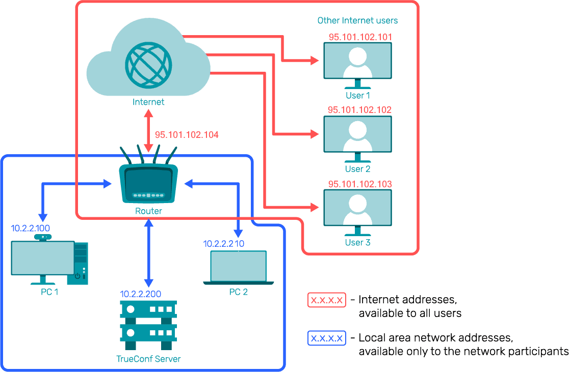 /blog/knowledge-base/media/connect-external-users/case-study-setting-2/en.png