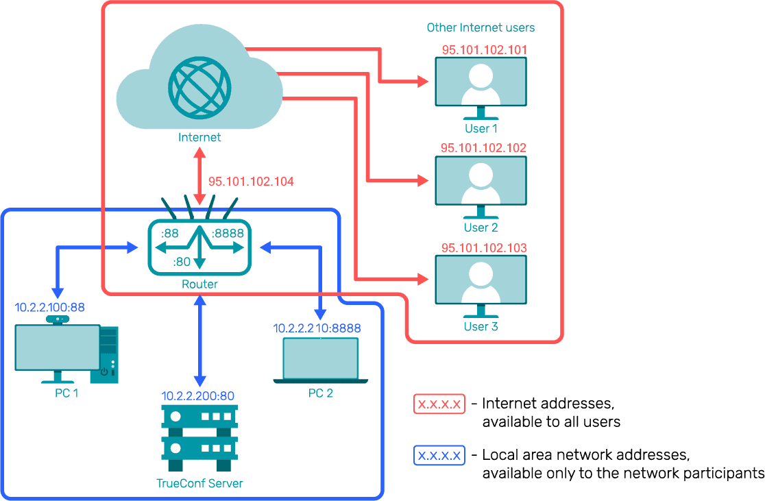 /blog/knowledge-base/media/connect-external-users/case-study-setting-3/en.png