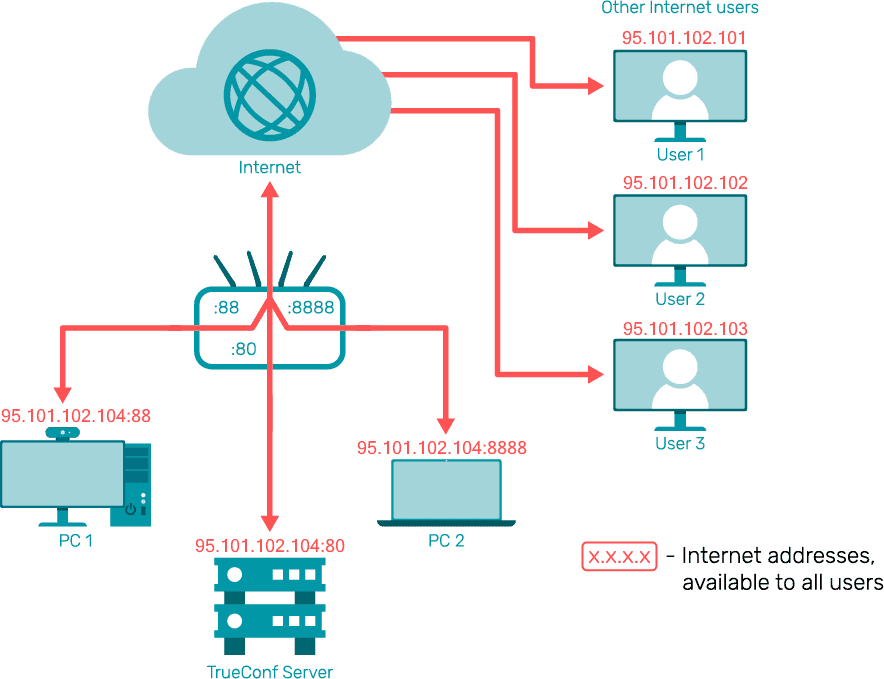 /blog/knowledge-base/media/connect-external-users/case-study-setting-4/en.png