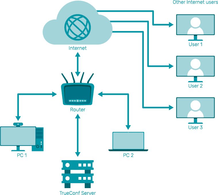 /blog/knowledge-base/media/connect-external-users/case-study-setting/en.png