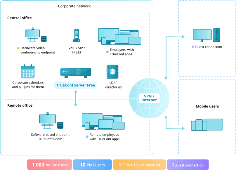 /blog/knowledge-base/media/simple-guide-to-4k-video-conferencing/scheme-tcsf-1/en.png