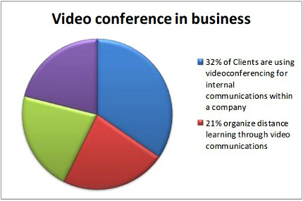 CIS Video Conferencing Customers Are Slow in Moving to Cloud Computing 4