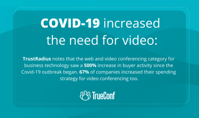 Web Conferencing vs Video Conferencing Covid