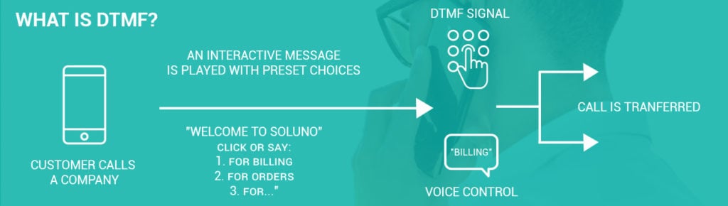 What is DTMF?