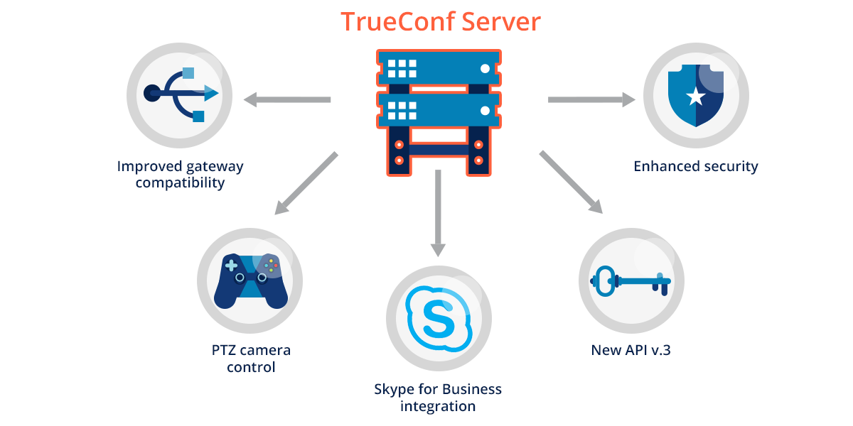 Беспроводная система показа презентаций trueconf share standard 2 кнопки