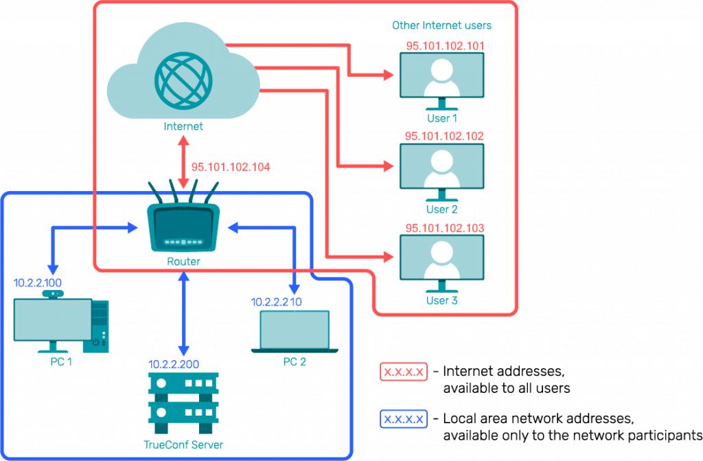 Сервер TRUECONF. Кодек TRUECONF. Кодек ВКС TRUECONF сервер. TRUECONF кабель.