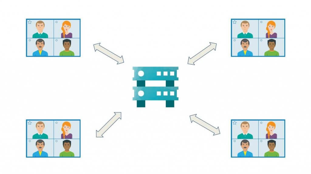MCU (video conferencing architecture) — Video Conferencing Blog
