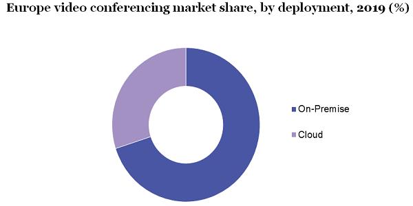 Video Conferencing Market To Expand Robustly With CAGR of 9.9% By 2027 - Growth Drivers, Vendor Landscape, Product Benchmarking And Regional Outlook 2