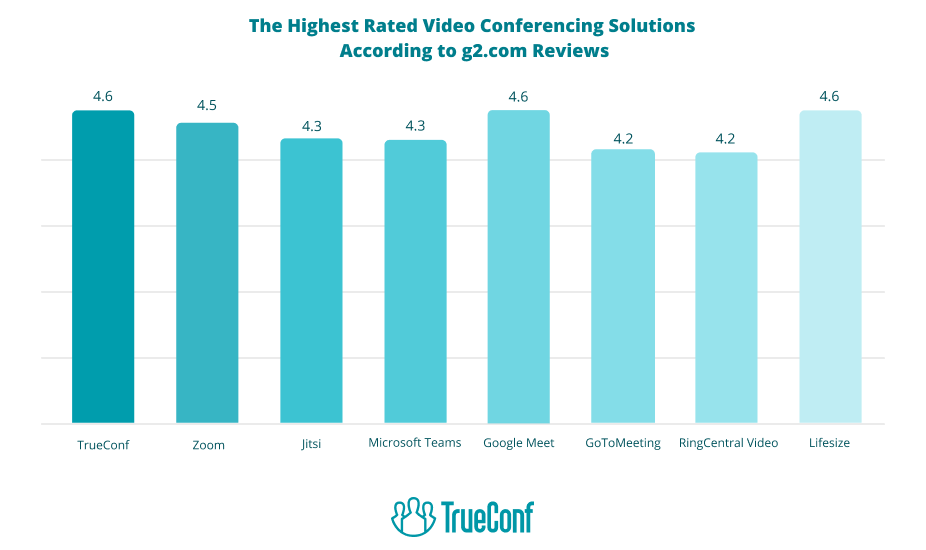 Most Popular Video Conferencing Software