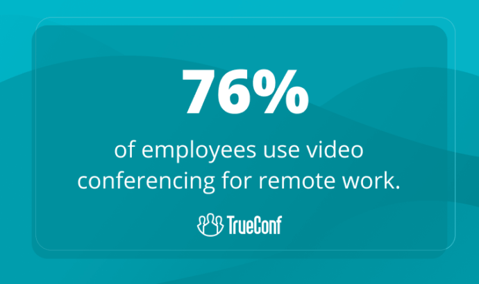 Secure Video Conferencing - Statistics