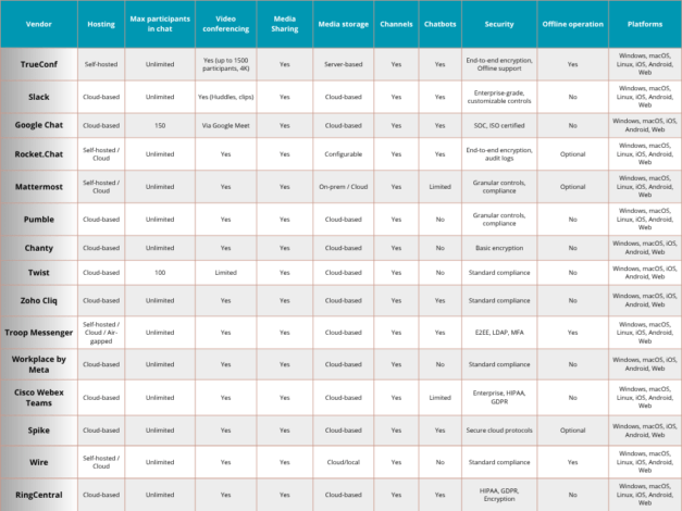 massaging apps for business