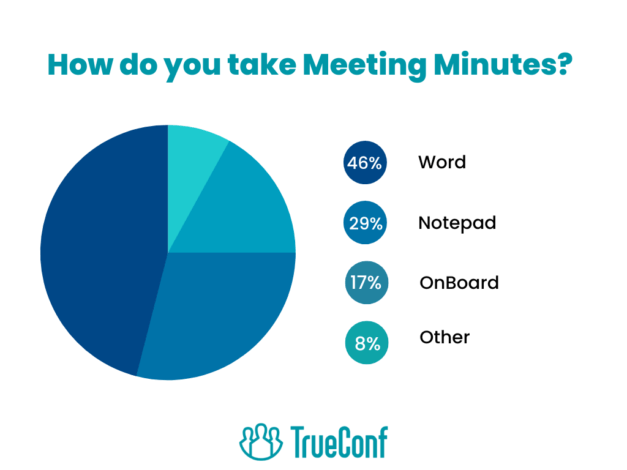 How To Write Effective Meeting Minutes 1
