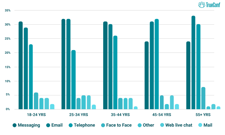 Comunicação Digital: Transformando Conexões 1