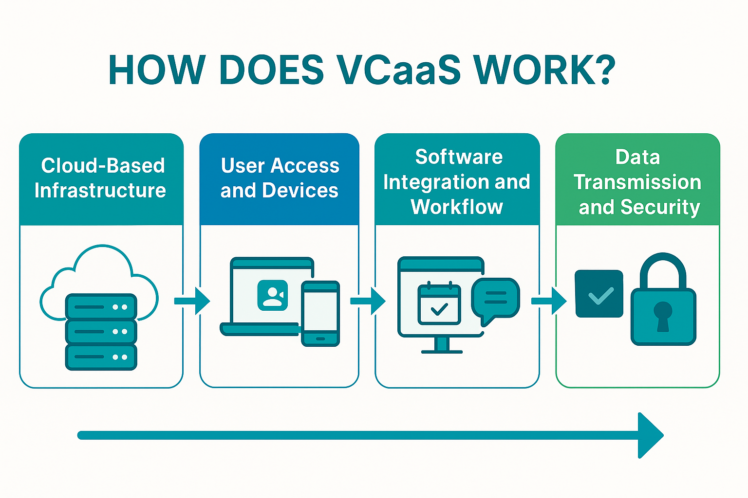 Video Conferencing as a Service (VCaaS): A Comprehensive Guide 1