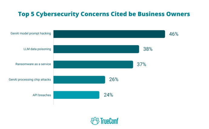 Cybersecurity