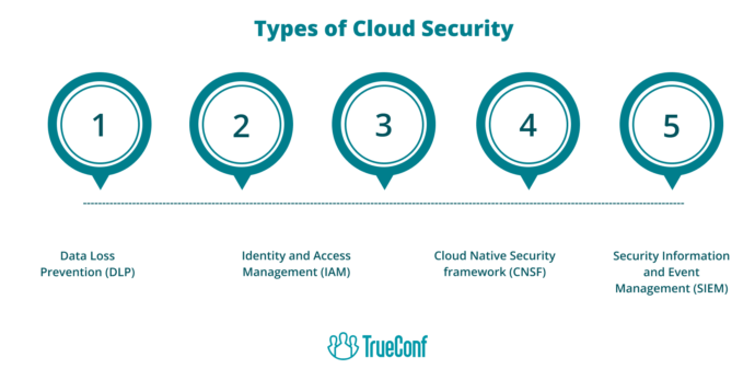 Cloud Security