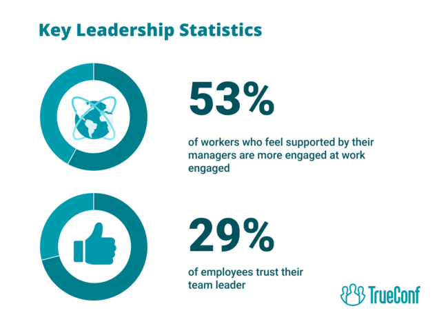 Roles and Responsibilities of a Team Leader