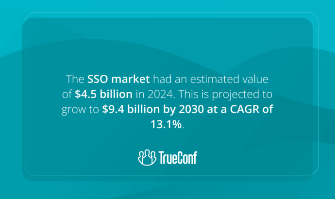 SSO statistics