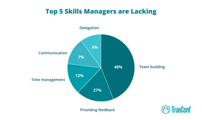 Tips for Being a Successful Team Leader