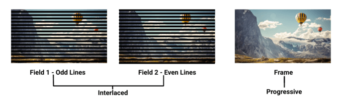 Comparison of interlaced video using odd and even line fields versus a full progressive video frame showing hot air balloons over mountains.