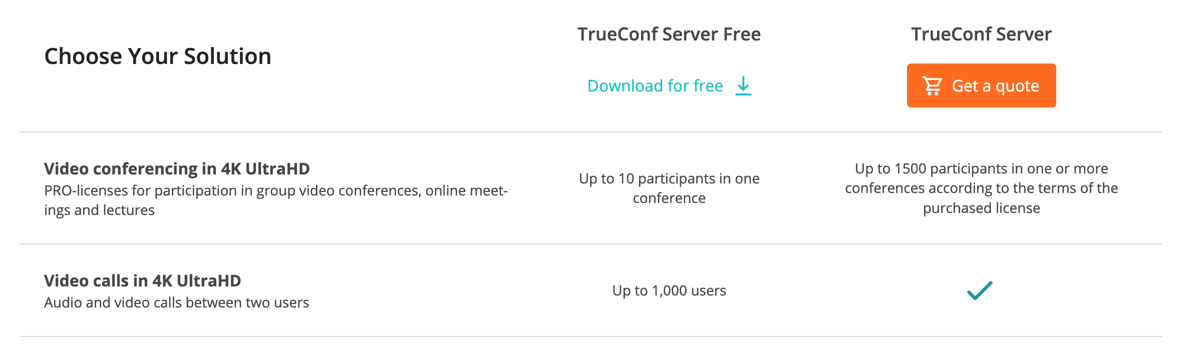 Comparison of TrueConf Server Free and TrueConf Server on the official TrueConf website