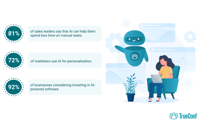 AI-Powered Sales Enablement