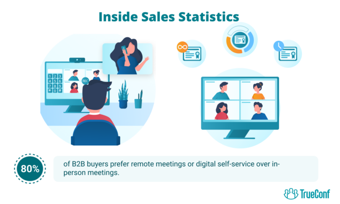 Leverage Video Conferencing Solutions in sales