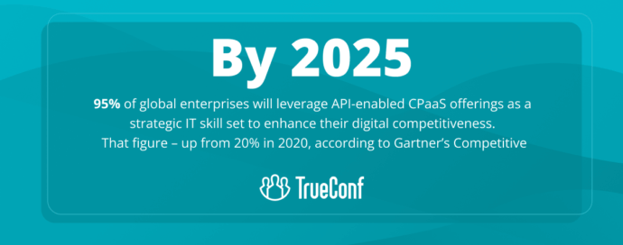 Statistic from TrueConf stating that by 2025, 95% of enterprises will use API-enabled CPaaS to boost digital competitiveness.