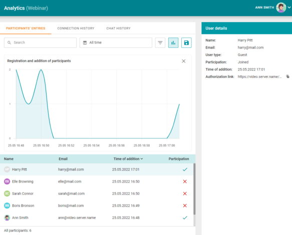 Analytics & Reporting