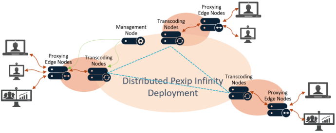 Pexip Infinity