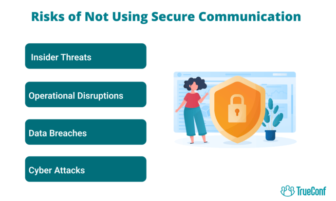 What are the Risks of Not Using Secure Communication?