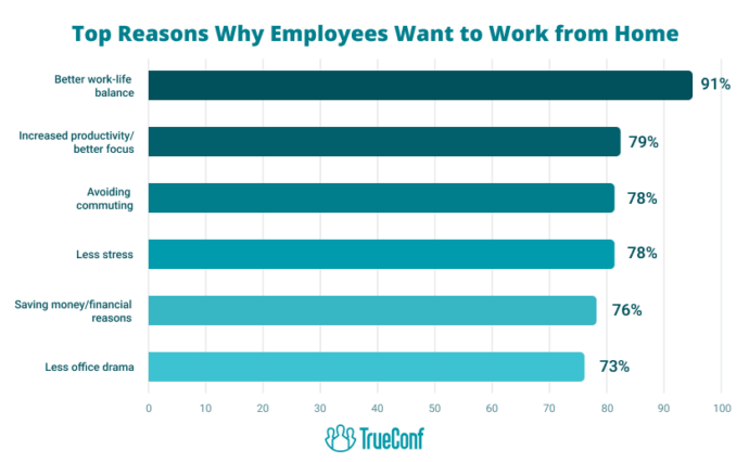 Hybrid Work Becomes Mainstream