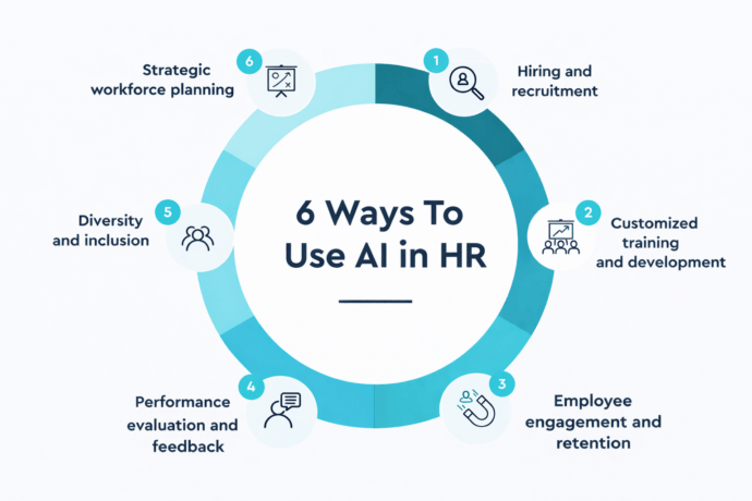 AI Automation: Benefits, Implementation Steps, Use Cases, and Platforms to Conside 12 AI Automation: Benefits, Implementation Steps, Use Cases, and Platforms to Conside 6