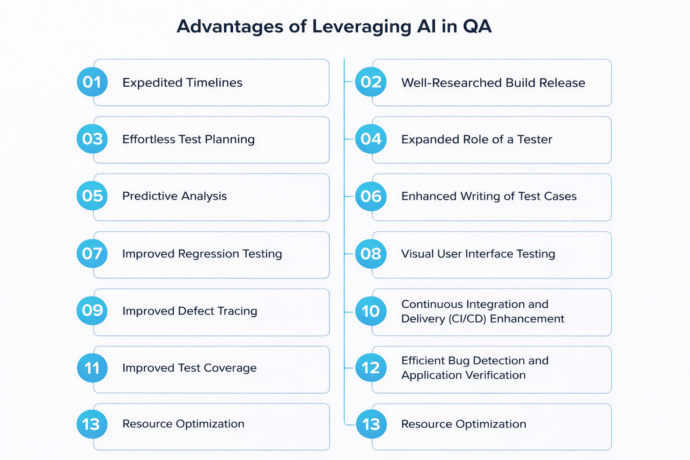 AI Automation: Benefits, Implementation Steps, Use Cases, and Platforms to Conside 15 AI Automation: Benefits, Implementation Steps, Use Cases, and Platforms to Conside 9