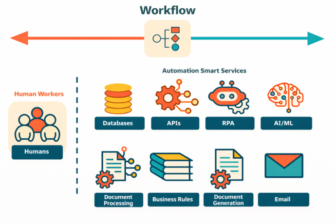 AI Automation: Benefits, Implementation Steps, Use Cases, and Platforms to Conside 10 What is AI automation?