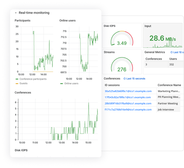 TrueConf Monitor for monitoring the performance of a video conferencing system