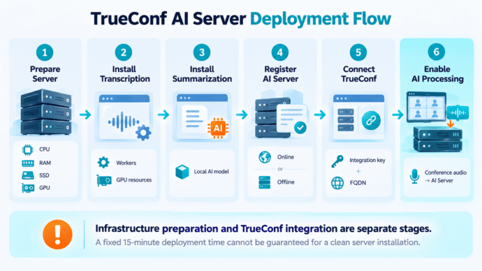 Deployment Flow