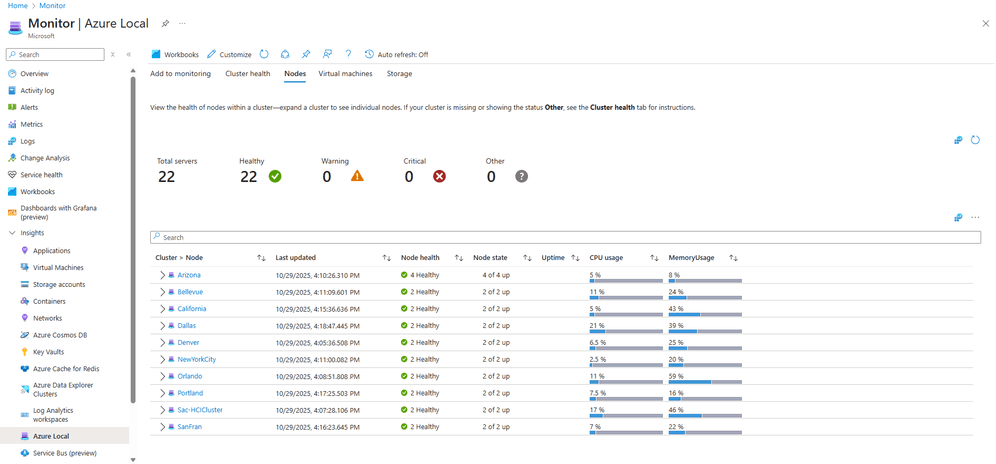 Microsoft Azure Local Disconnected Operations