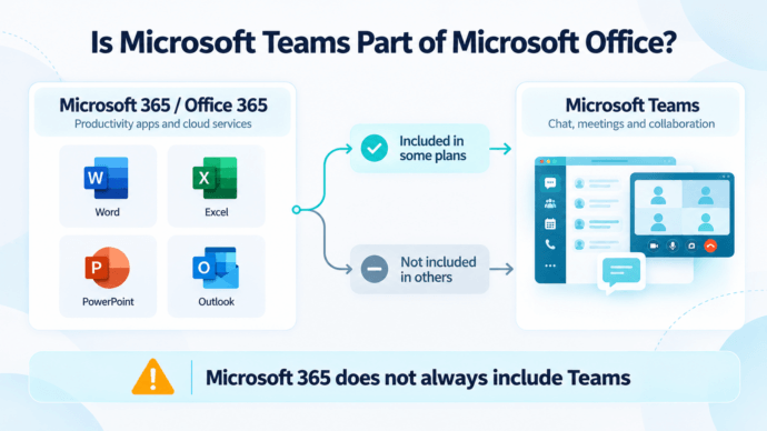 Is Teams Part of Microsoft Office or Microsoft 365? Plans Explained 15 Is Microsoft Teams Part of Microsoft Office?