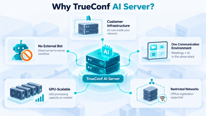 TrueConf AI Server: Why It Matters