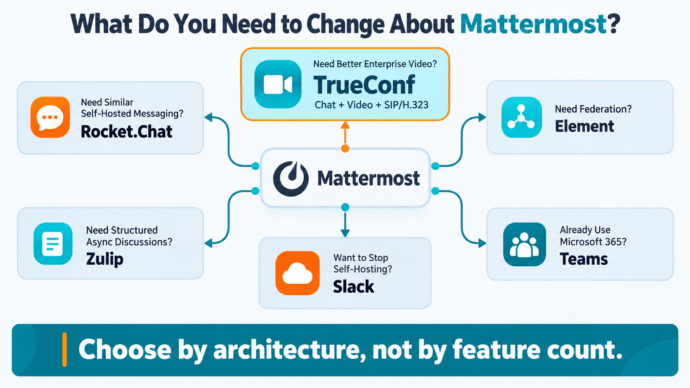 What Do You Need to Change About Mattermost?