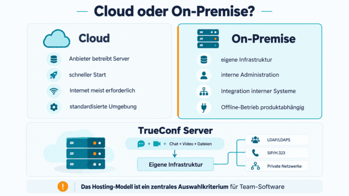 Cloud oder On-Premise für Teamarbeit?