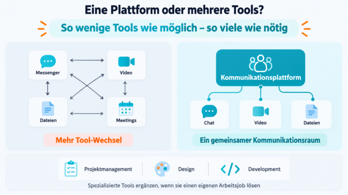 Eine Plattform oder mehrere Tools?
