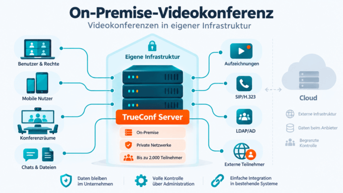 On-Premise-Videokonferenz
