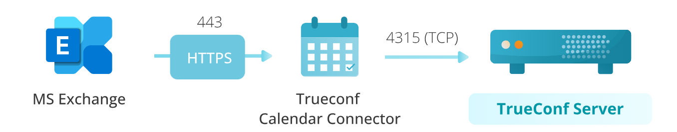 /docs/calendar-connector/media/scheme/en.png