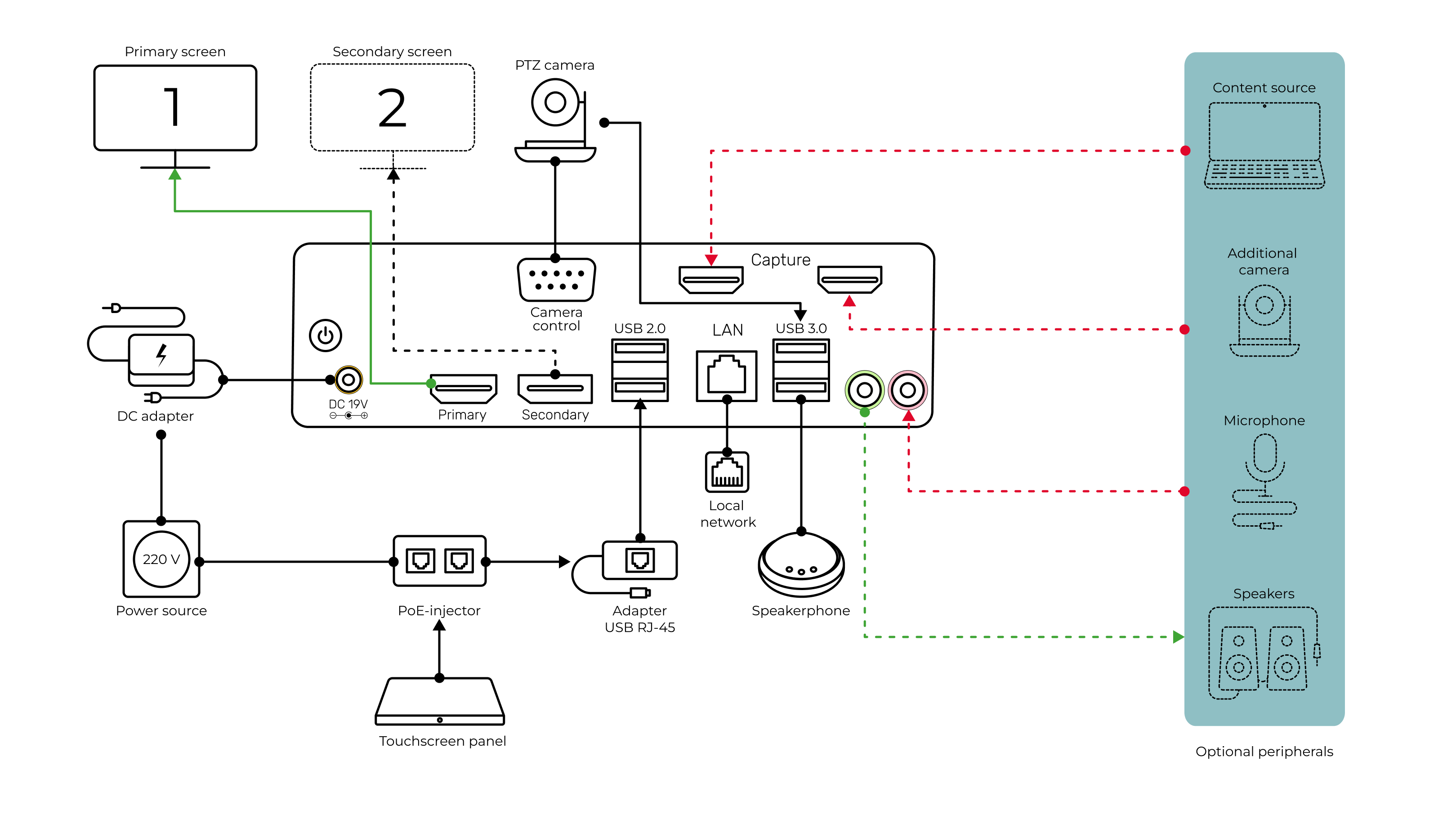 /docs/group-user/media/connection_scheme/en.png