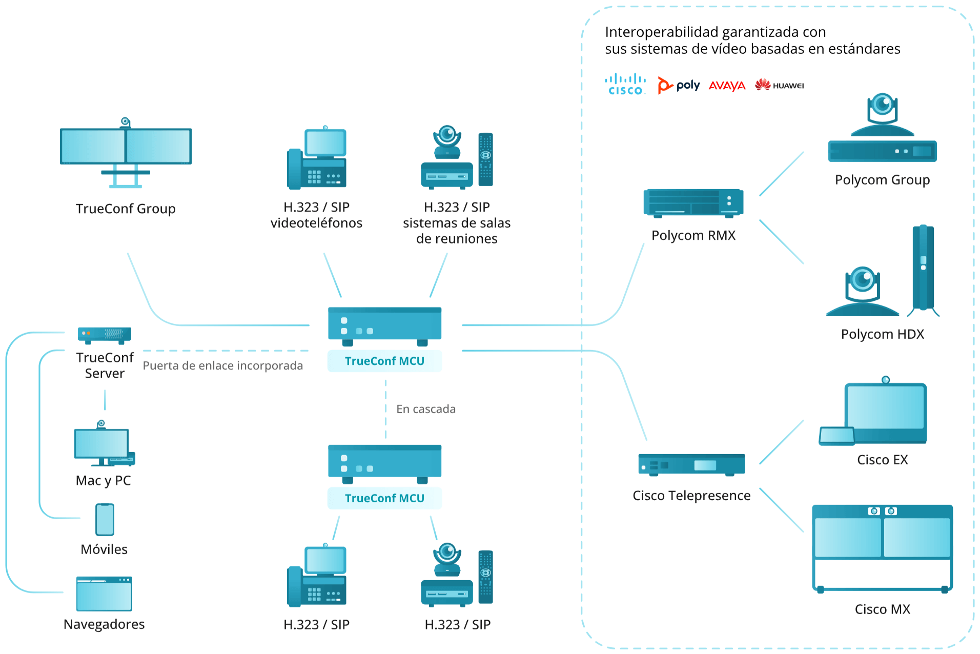 /docs/mcu/media/scheme/es.png