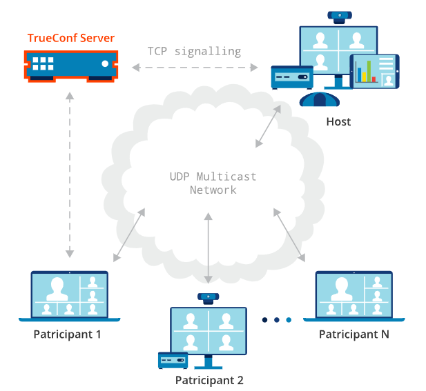 /docs/server/media/udp_on/ar.png