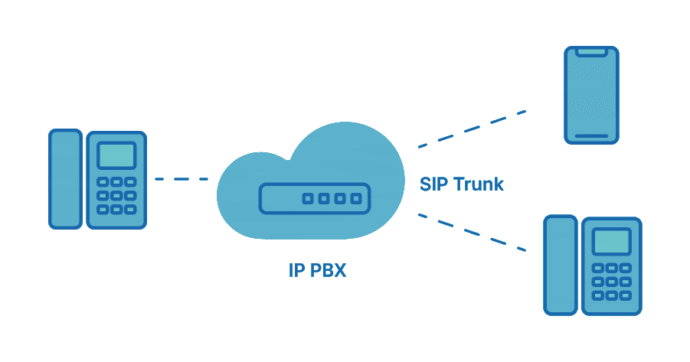 ¿Qué es SIP para Videoconferencia? 1