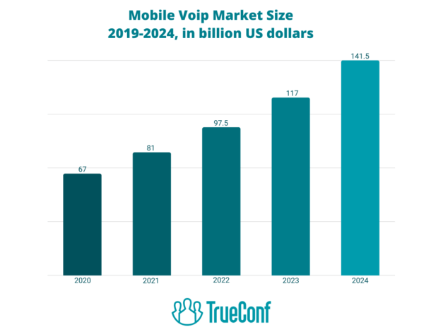 ¿Cuál es la diferencia entre SIP frente a VoIP?